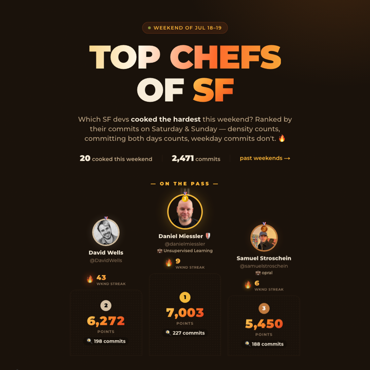 Screenshot of Top Chefs of SF